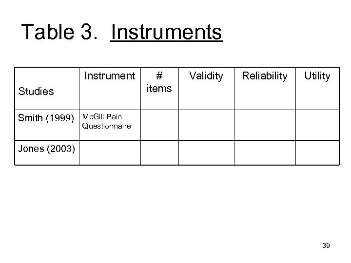 Table 3. Instruments Instrument Studies Smith (1999) # items Validity Reliability Utility Mc. Gill