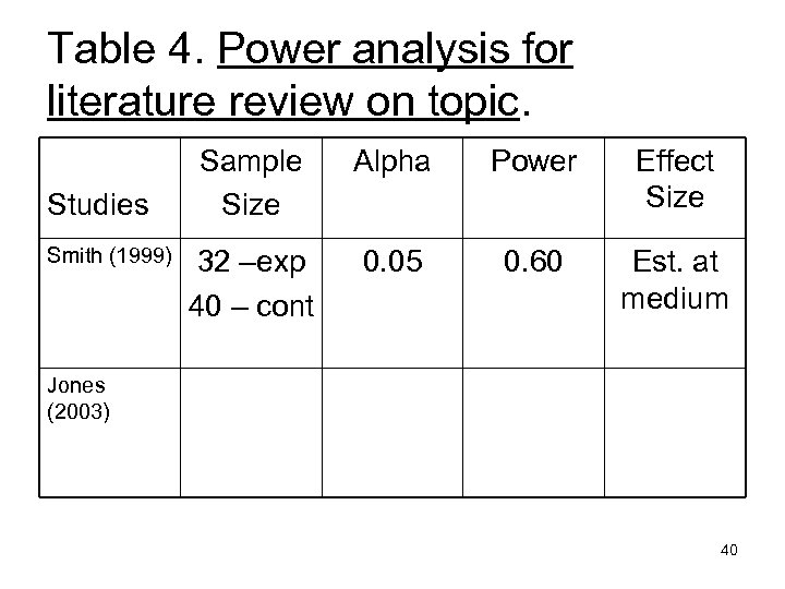 Table 4. Power analysis for literature review on topic. Studies Smith (1999) Sample Size
