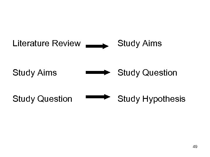 Literature Review Study Aims Study Question Study Hypothesis 49 