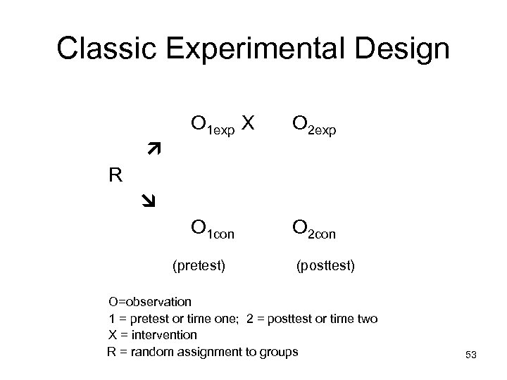 Classic Experimental Design O 1 exp X O 2 exp O 1 con O