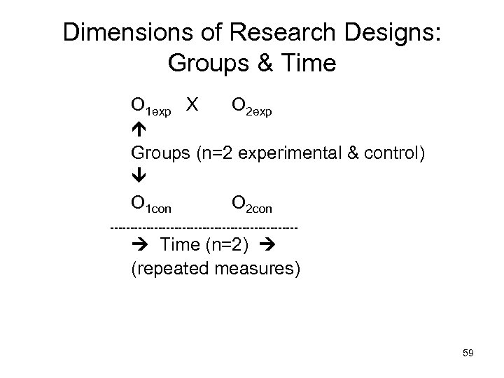 Dimensions of Research Designs: Groups & Time O 1 exp X O 2 exp