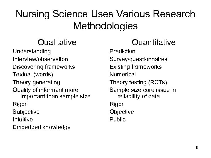Nursing Science Uses Various Research Methodologies Qualitative Understanding Interview/observation Discovering frameworks Textual (words) Theory