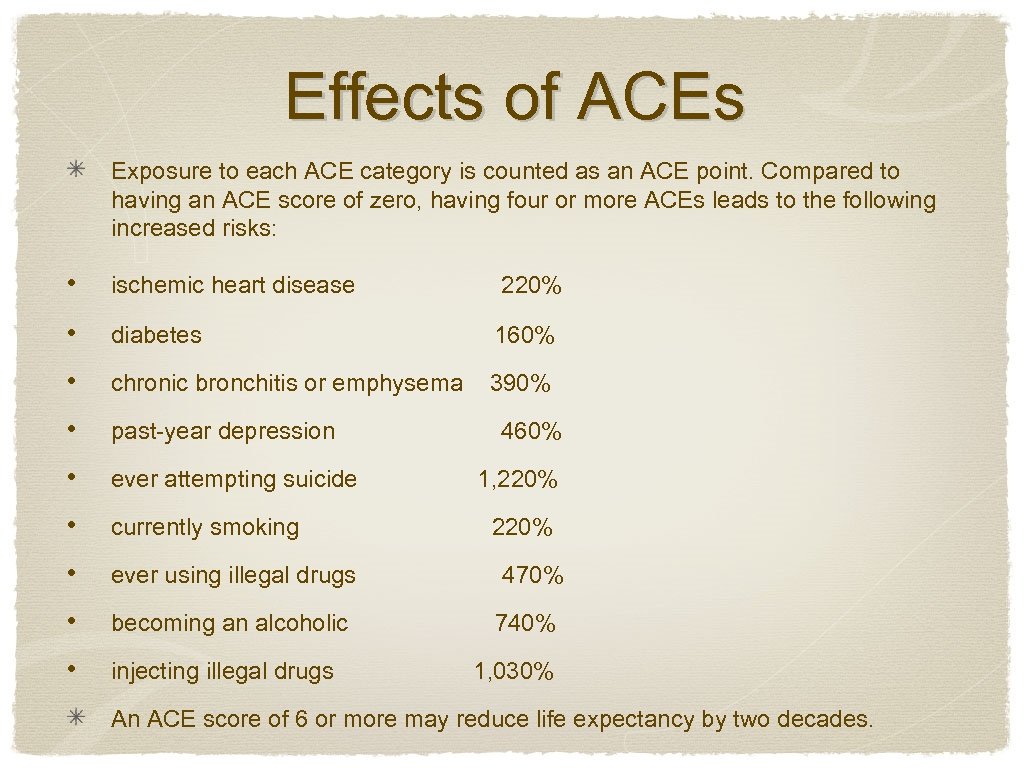 Effects of ACEs Exposure to each ACE category is counted as an ACE point.