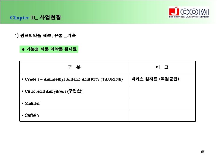 Chapter Ⅱ_ 사업현황 1) 원료의약품 제조, 유통 _ 계속 l 기능성 식품 의약품 원재료