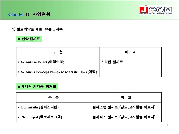 Chapter Ⅱ_ 사업현황 1) 원료의약품 제조, 유통 _ 계속 l 신약 원재료 구 분