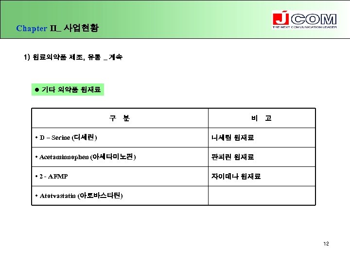 Chapter Ⅱ_ 사업현황 1) 원료의약품 제조, 유통 _ 계속 l 기타 의약품 원재료 구
