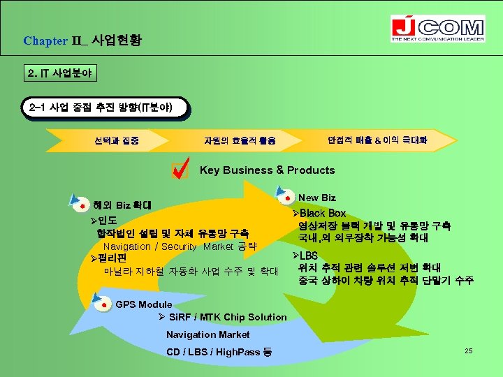 Chapter Ⅱ_ 사업현황 2. IT 사업분야 2 -1 사업 중점 추진 방향(IT분야) 선택과 집중