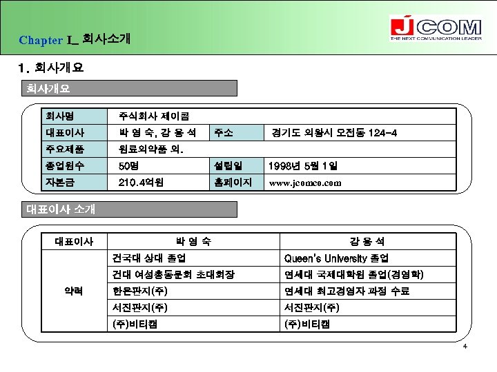 Chapter Ⅰ_ 회사소개 1. 회사개요 회사명 주식회사 제이콤 대표이사 박 영 숙, 강 용