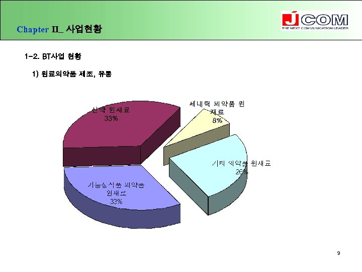 Chapter Ⅱ_ 사업현황 1 -2. BT사업 현황 1) 원료의약품 제조, 유통 9 