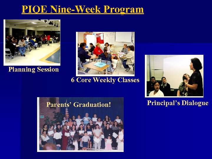 PIQE Nine-Week Program Planning Session 6 Core Weekly Classes Parents’ Graduation! Principal’s Dialogue 