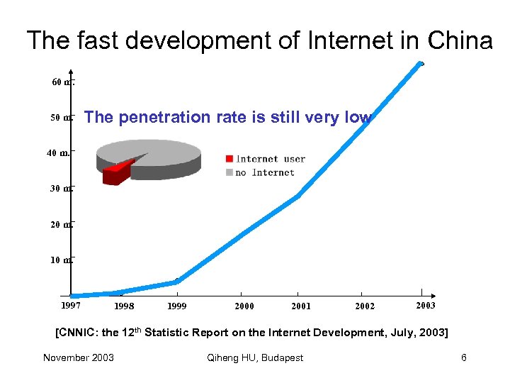 The fast development of Internet in China 60 m. 50 m. The penetration rate