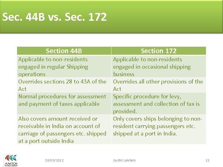 Sec. 44 B vs. Sec. 172 Section 44 B Applicable to non-residents engaged in