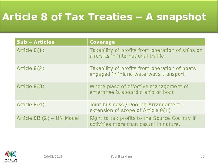 Article 8 of Tax Treaties – A snapshot Sub – Articles Coverage Article 8(1)