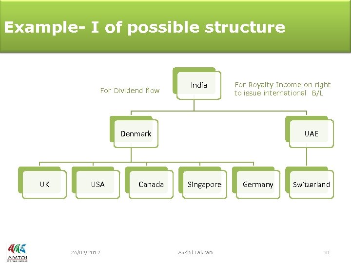 Example- I of possible structure For Dividend flow India For Royalty Income on right