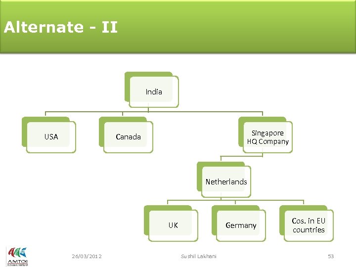 Alternate - II India USA Singapore HQ Company Canada Netherlands UK 26/03/2012 Germany Sushil