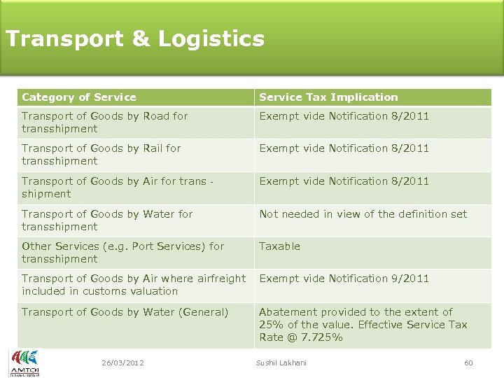 Transport & Logistics Category of Service Tax Implication Transport of Goods by Road for
