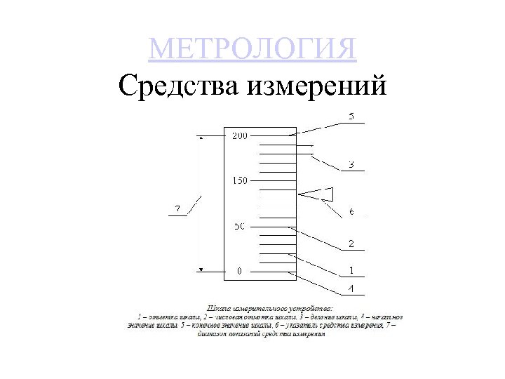 МЕТРОЛОГИЯ Средства измерений 