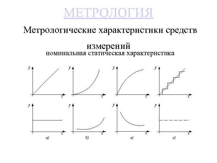 МЕТРОЛОГИЯ Метрологические характеристики средств измерений номинальная статическая характеристика 