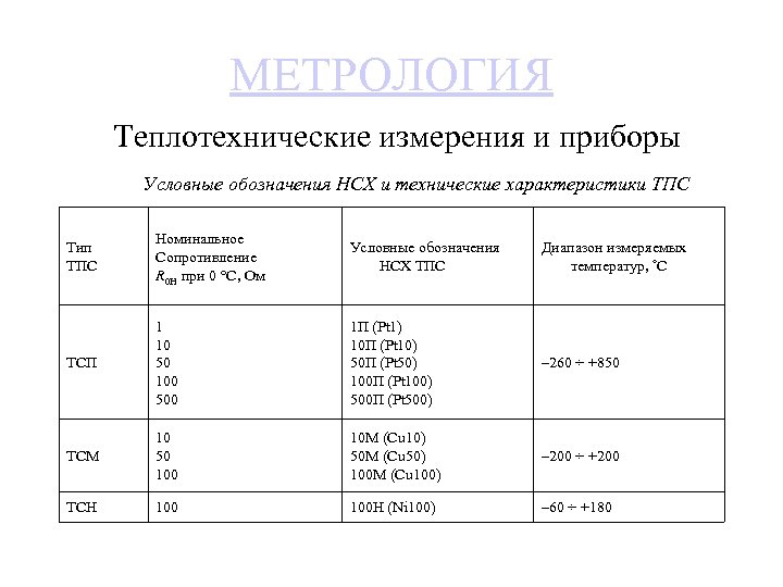 Расчетная карта тпс