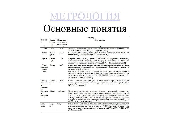 МЕТРОЛОГИЯ Основные понятия 