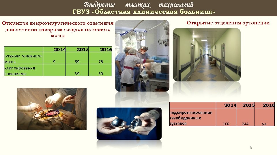 Внедрение высоких технологий ГБУЗ «Областная клиническая больница» Открытие отделения ортопедии Открытие нейрохирургического отделения для