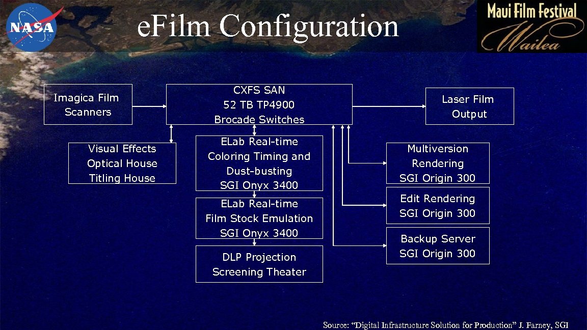 e. Film Configuration Imagica Film Scanners Visual Effects Optical House Titling House CXFS SAN