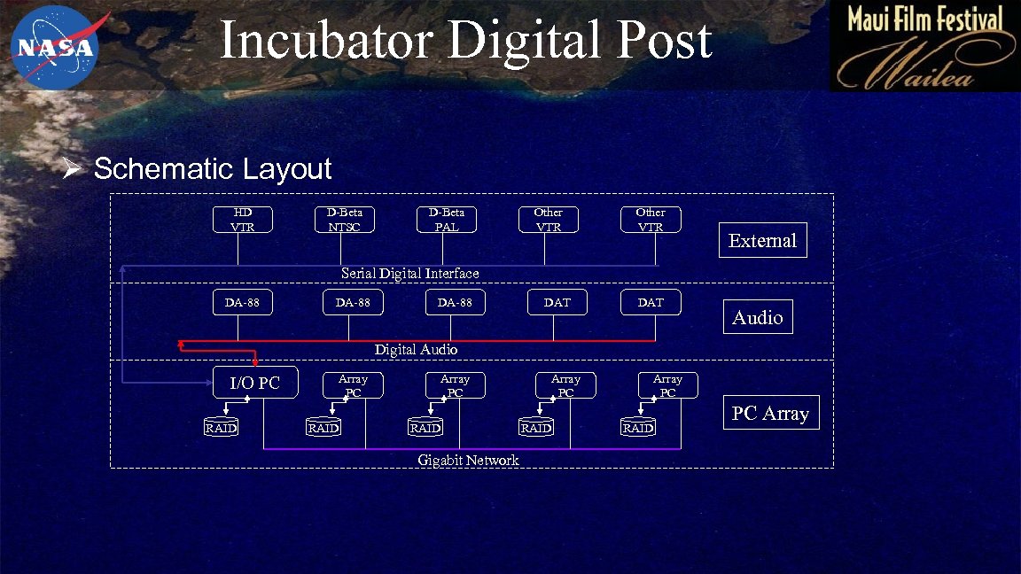 Incubator Digital Post Ø Schematic Layout HD VTR D-Beta NTSC D-Beta PAL Other VTR