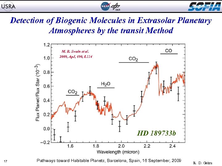 Detection of Biogenic Molecules in Extrasolar Planetary Atmospheres by the transit Method M. R.