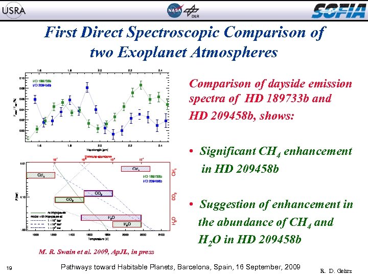 First Direct Spectroscopic Comparison of two Exoplanet Atmospheres Comparison of dayside emission spectra of