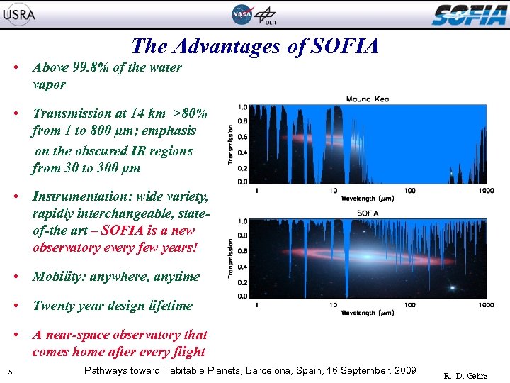 The Advantages of SOFIA • Above 99. 8% of the water vapor • Transmission