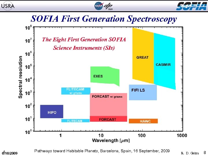 SOFIA First Generation Spectroscopy The Eight First Generation SOFIA Science Instruments (SIs) FIFI LS
