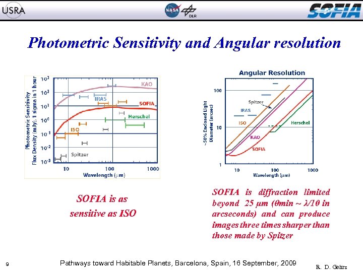 Photometric Sensitivity and Angular resolution SOFIA is as sensitive as ISO 9 SOFIA is