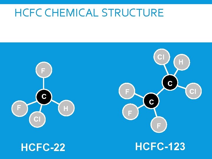 HCFC CHEMICAL STRUCTURE Cl H F C C F Cl F H Cl HCFC-22