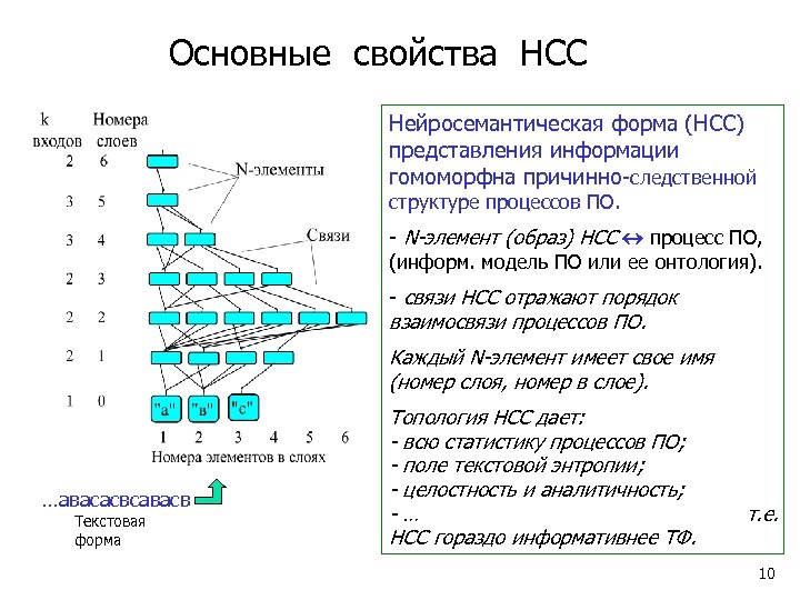 Основные свойства НСС Нейросемантическая форма (НСС) представления информации гомоморфна причинно-следственной структуре процессов ПО. -