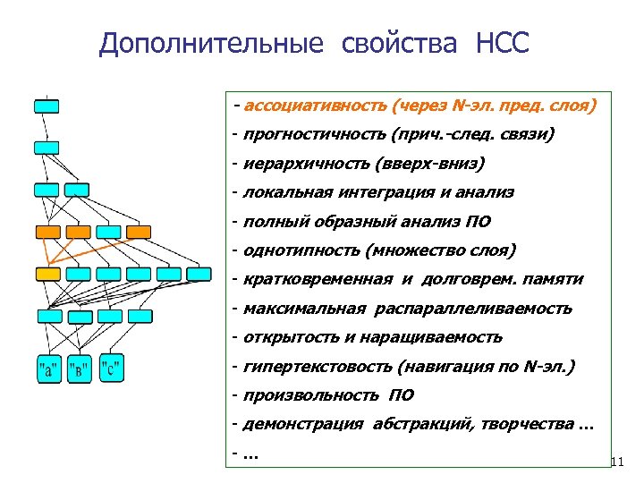 Дополнительные свойства НСС - ассоциативность (через N-эл. пред. слоя) - прогностичность (прич. -след. связи)