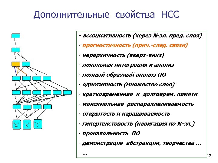 Дополнительные свойства. Иерархичность в биологии. Принцип иерархичности в биологии. Иерархичность обратной связи. Ассоциативность образных связей.