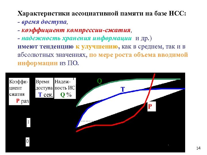 Характеристики ассоциативной памяти на базе НСС: - время доступа, - коэффициент компрессии-сжатия, - надежность