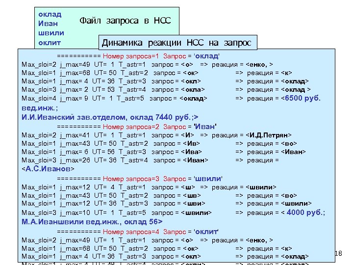 оклад Иван швили оклит Файл запроса в НСС Динамика реакции НСС на запрос ======