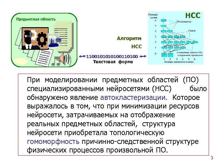 НСС Предметная область Алгоритм НСС 110010100110100 Текстовая форма При моделировании предметных областей (ПО) специализированными