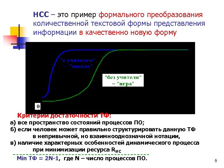 НСС – это пример формального преобразования количественной текстовой формы представления информации в качественно новую