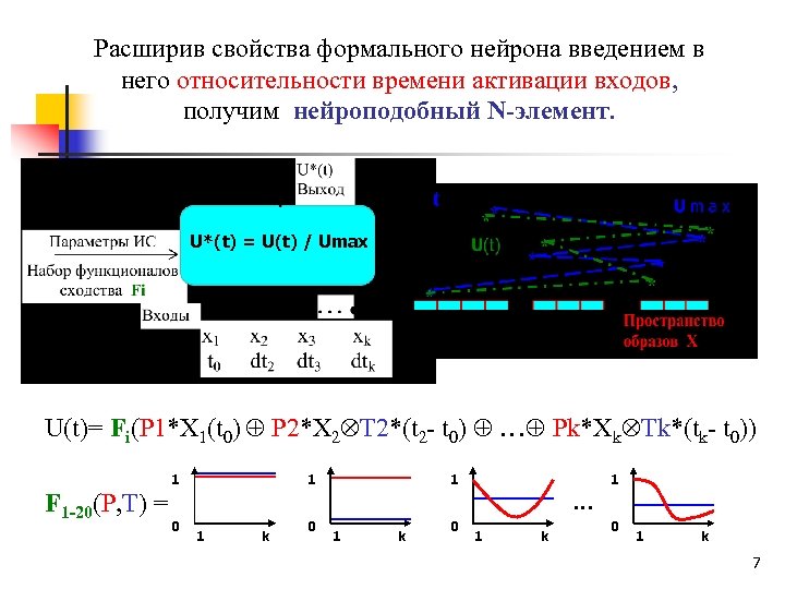 Расширив свойства формального нейрона введением в него относительности времени активации входов, получим нейроподобный N-элемент.