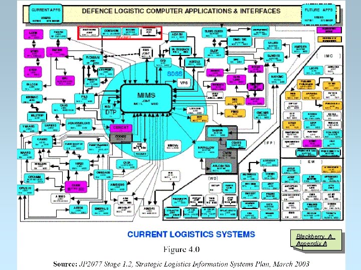 Blackberry, A. , Appendix A 