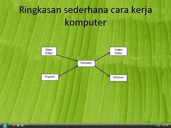 Ringkasan sederhana cara kerja komputer Input (Data) Output (Data) Komputer Program Informasi 