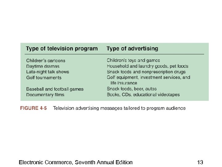 Electronic Commerce, Seventh Annual Edition 13 