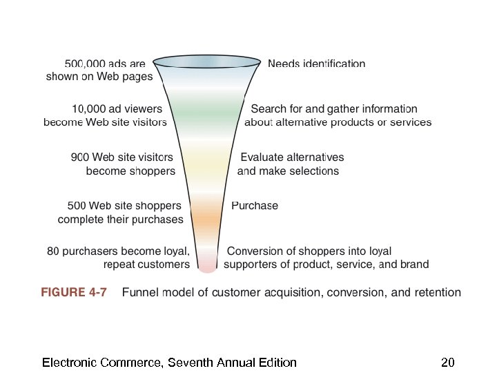 Electronic Commerce, Seventh Annual Edition 20 