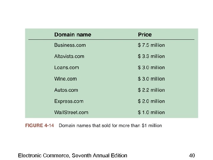 Electronic Commerce, Seventh Annual Edition 40 