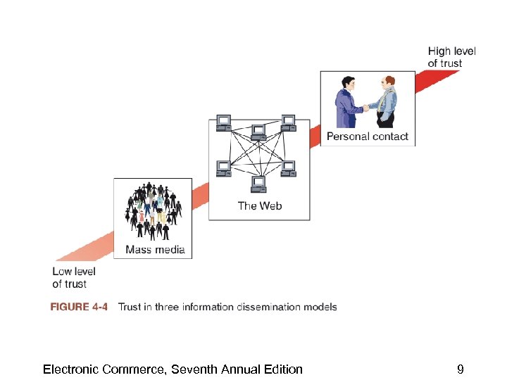 Electronic Commerce, Seventh Annual Edition 9 