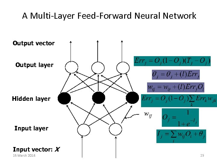 A Multi-Layer Feed-Forward Neural Network Output vector Output layer Hidden layer wij Input layer