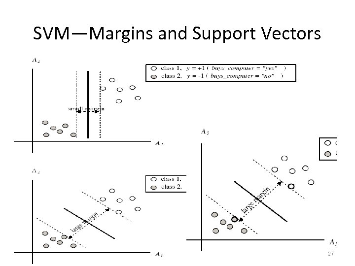 SVM—Margins and Support Vectors 16 March 2018 27 