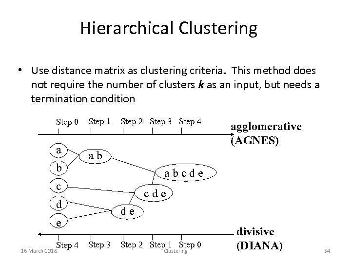 Hierarchical Clustering • Use distance matrix as clustering criteria. This method does not require